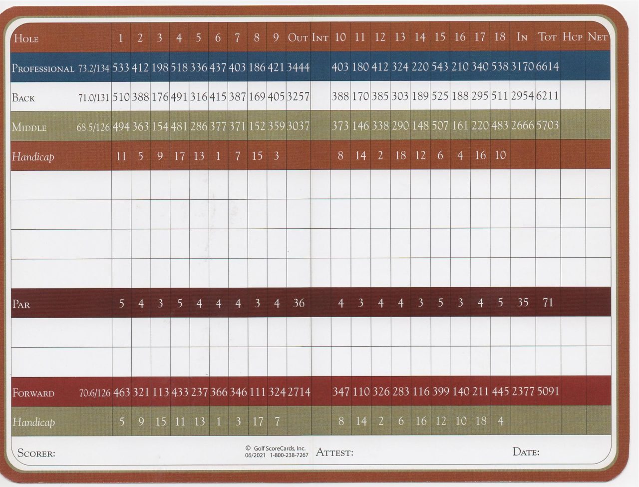 Scorecard Las Vegas National Scorecard Las Vegas National